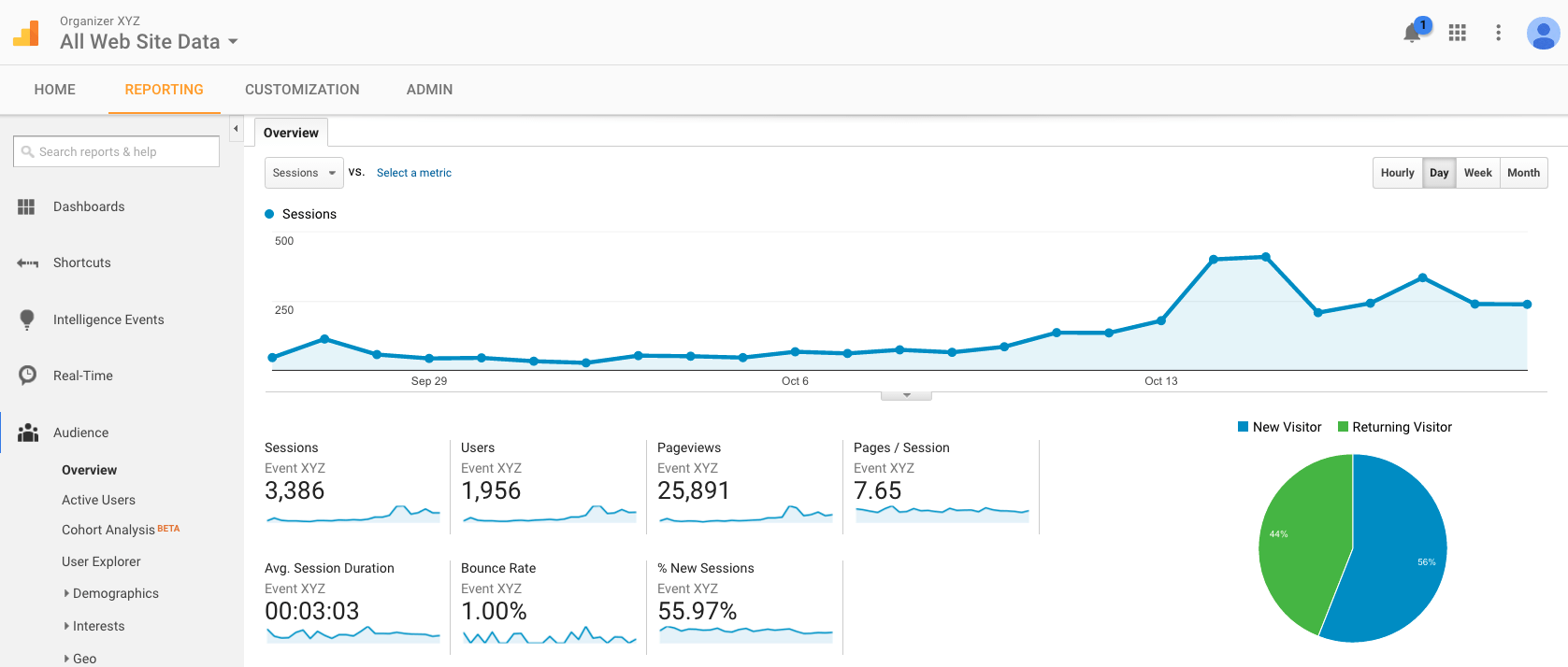 Tracking results in Google Analytics